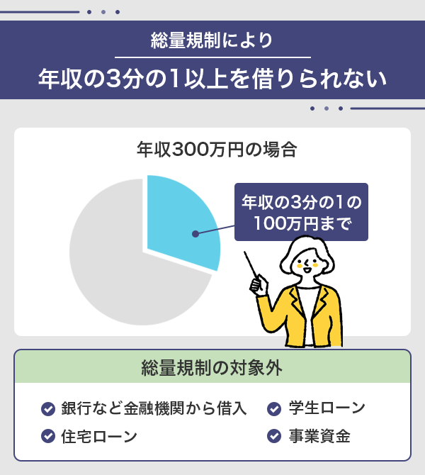 総量規制の解説