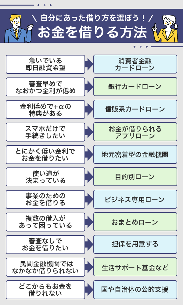 お金借りる方法一覧