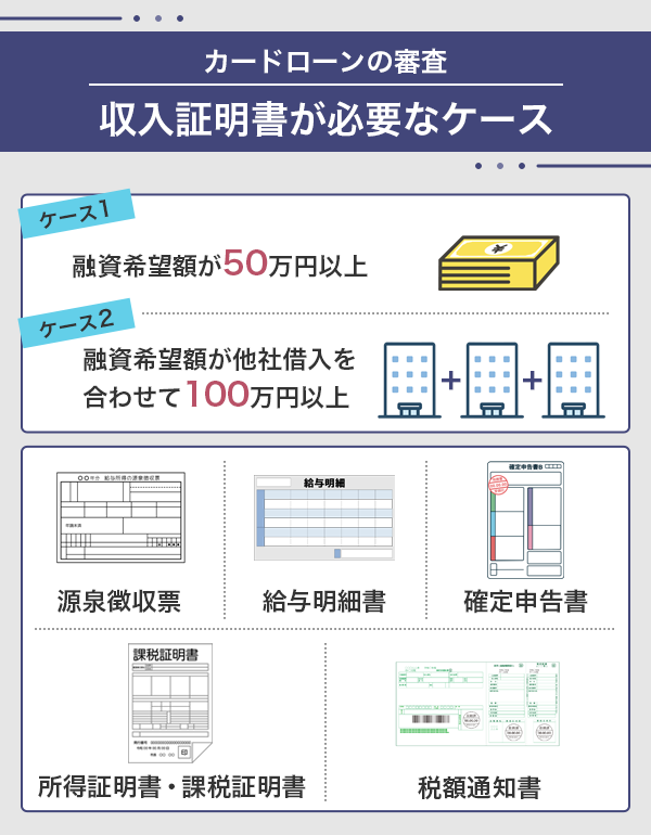 カードローンの審査で収入証明書が必要になるケース
