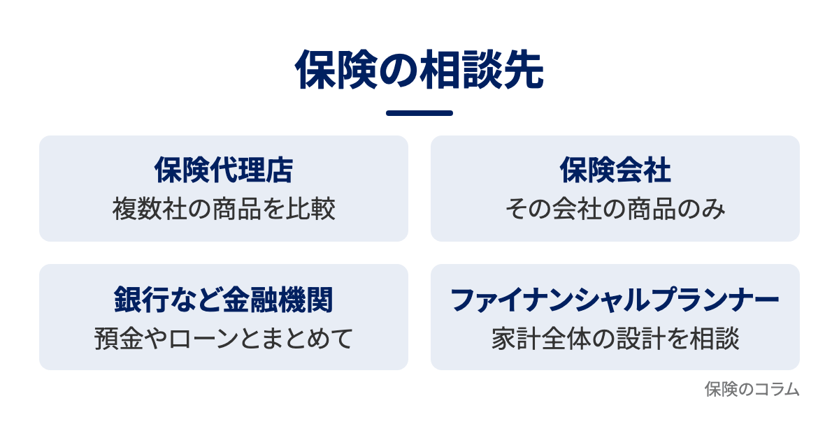 保険の相談先の図解。保険代理店(複数社の商品を比較)・保険会社(その会社の商品のみ)・銀行など金融機関(預金やローンとまとめて)・ファイナンシャルプランナー(家計全体の設計を相談)の4つ