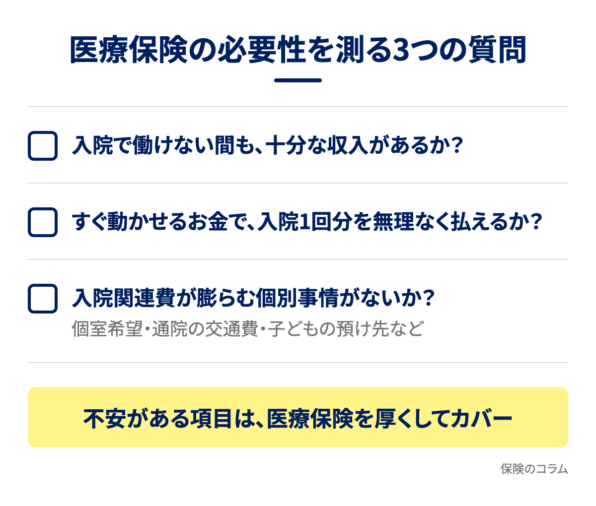 医療保険の必要性を測る3つの質問の図解。収入・動かせるお金・入院関連費の3つをチェックし、不安がある項目は医療保険を厚くしてカバーする