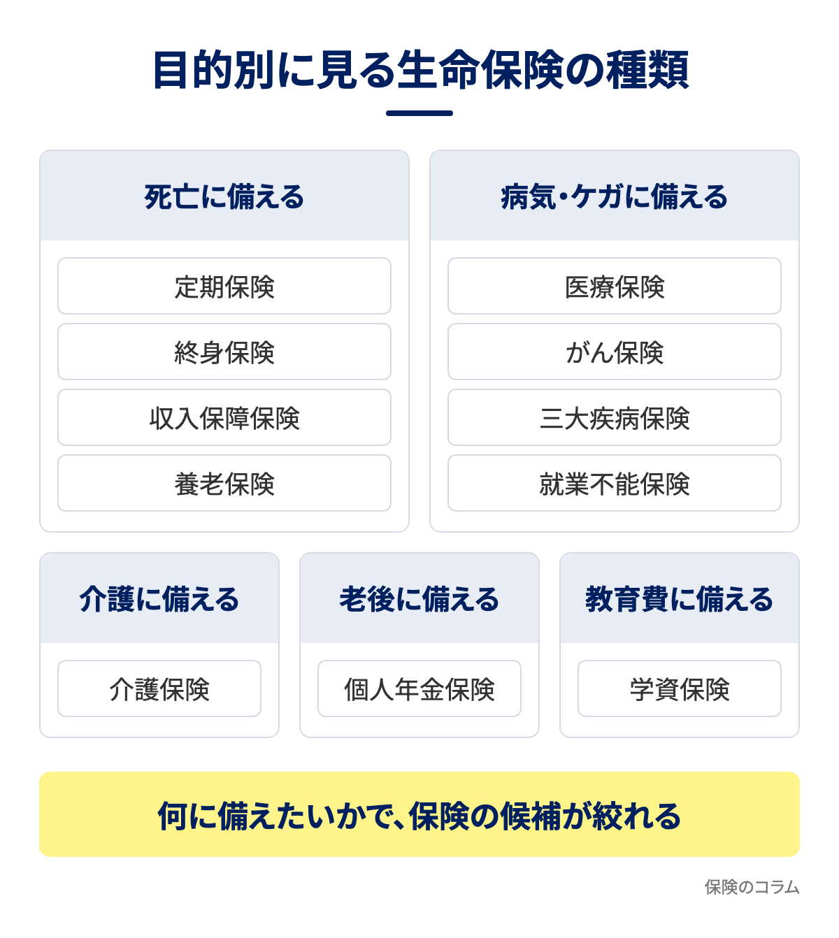 目的別に見る生命保険の種類