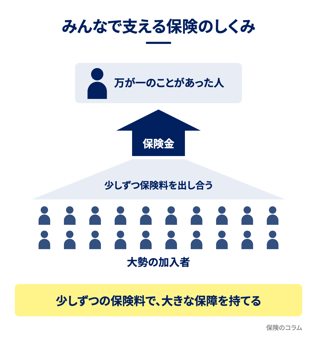 みんなで支える保険のしくみ