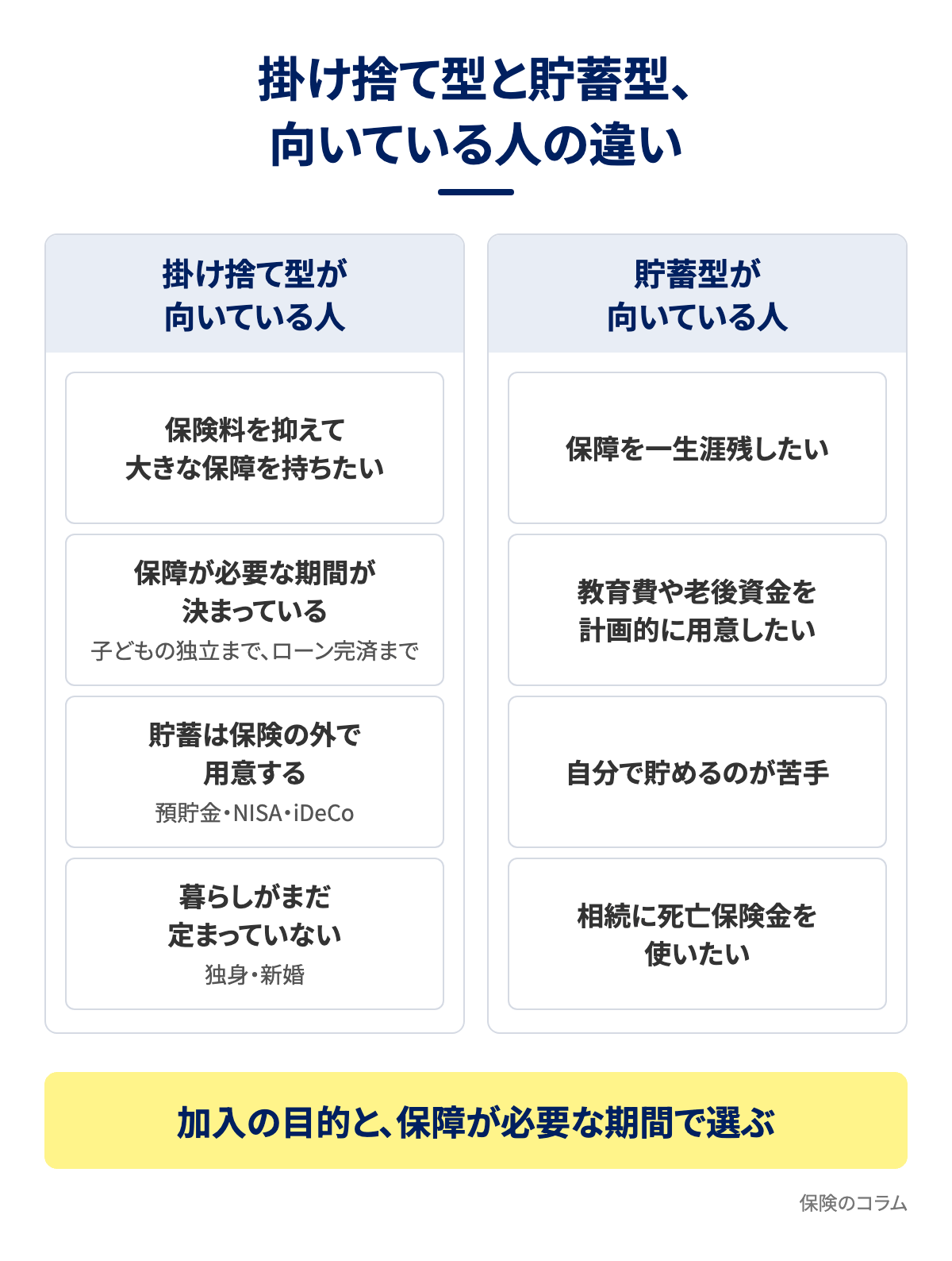 掛け捨て型と貯蓄型、向いている人の違い