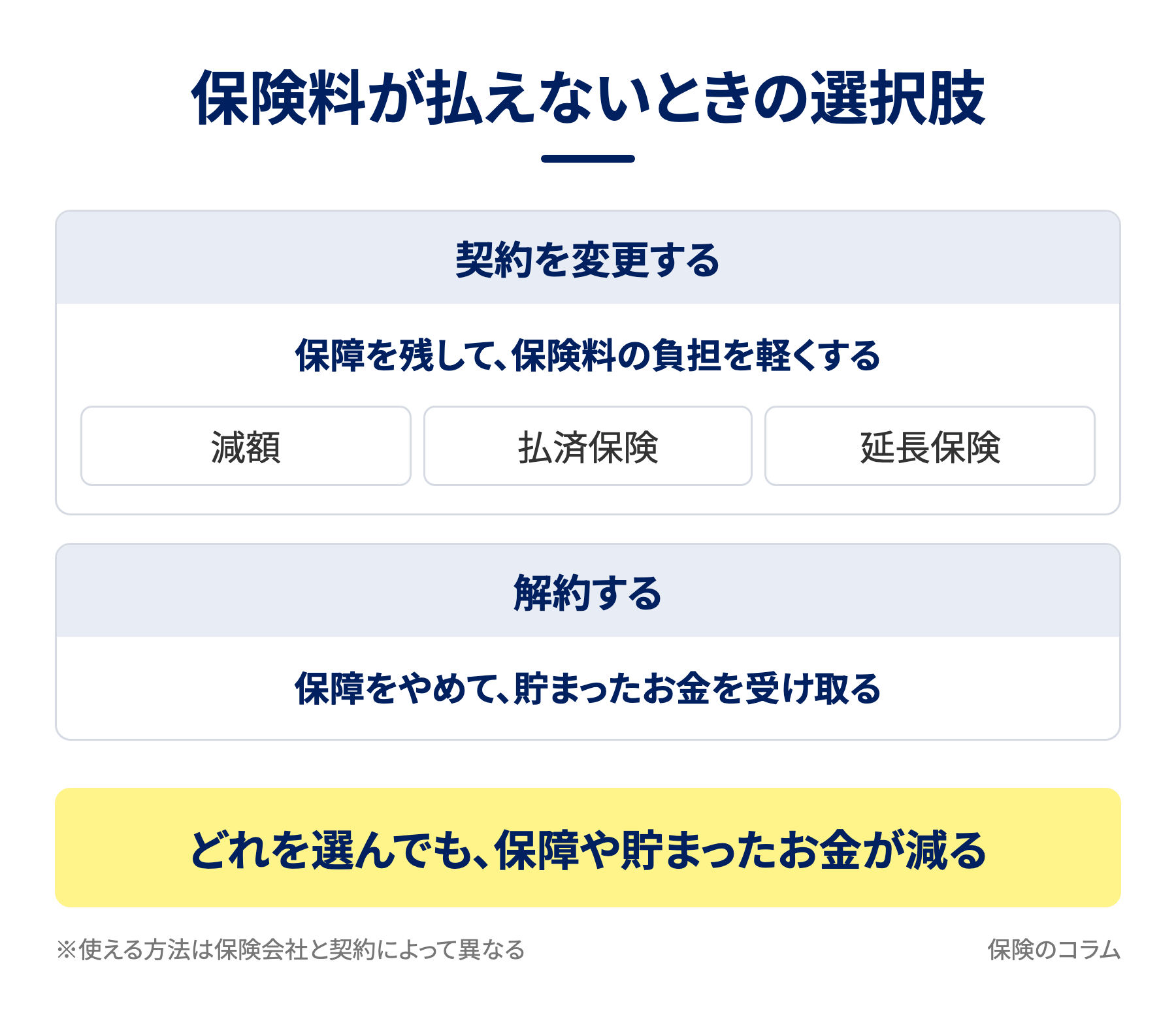 保険料が払えないときの選択肢